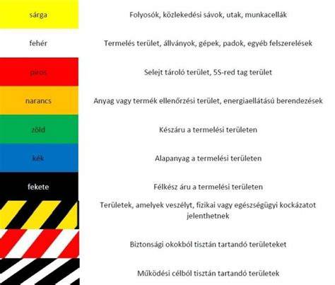 Országos notifikációs szám és biztonsági figyelmeztetések vizuális összefoglalója