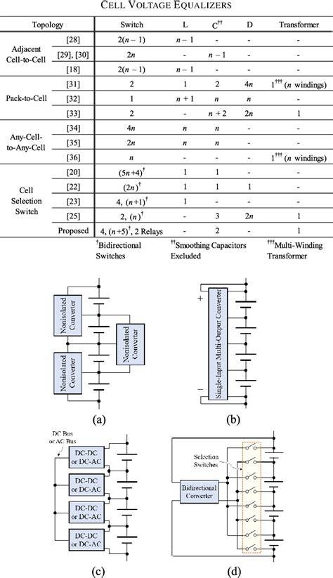Infografika a Cell Equalizer technológiáról