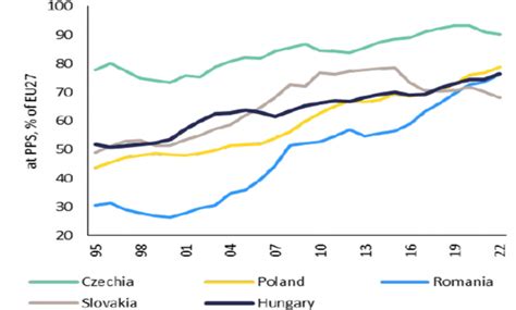 A GDP mérésének két módszere