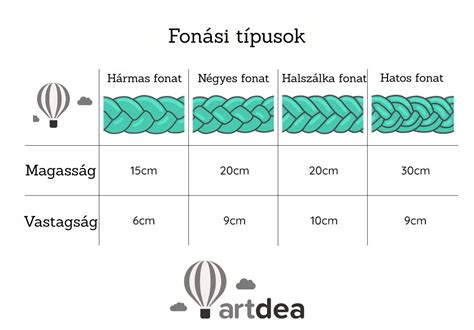 különböző ha fonási technikák