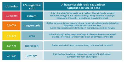 UV sugárzás hajszál szerkezetére hatása