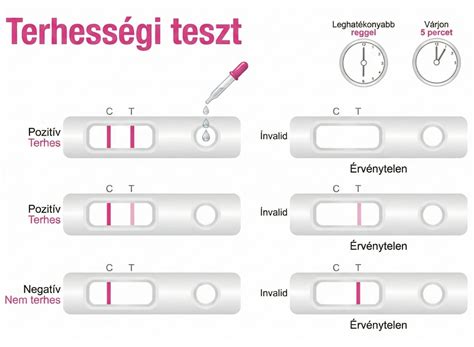 Hajhúzásos teszt szemléltetése