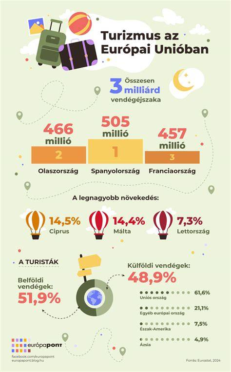 A makói fodrászati turizmus infografika: a szolgáltatások kördiagramja és elérhetőségek térképen