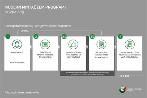 Illusztráció: karbantartási folyamat lépései