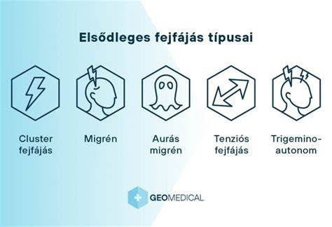 Infografika: A fejfájás típusai és kiindulási pontjaik