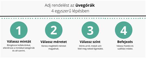 Infografika: Fodrászatra fordított idő és elégedettség viszonylatok