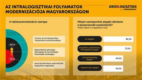 Infografika: Összetevők és hatékonyság összefüggése