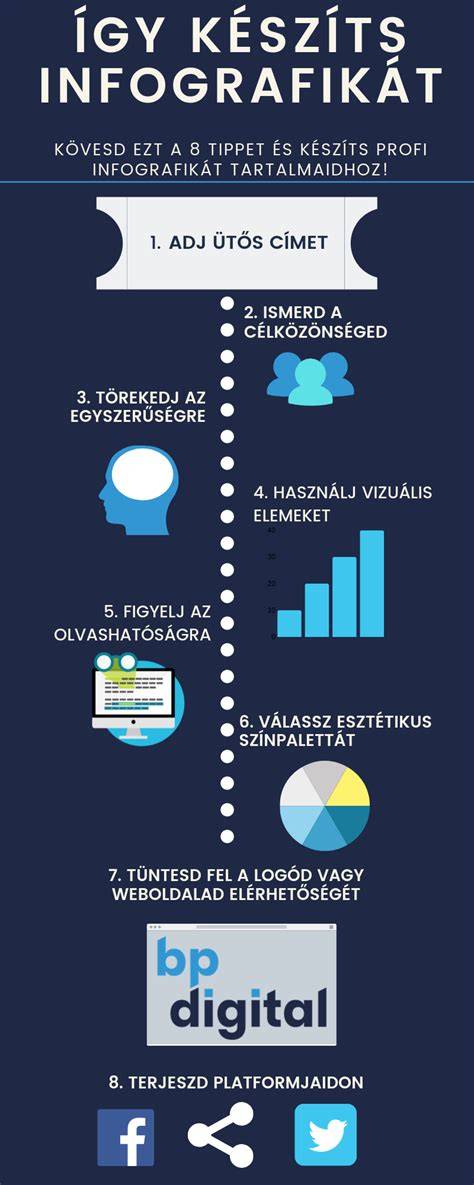 környezeti előnyök és hatékonyság infografika