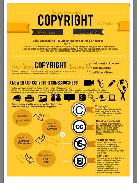 infographic about copyright rules and penalties