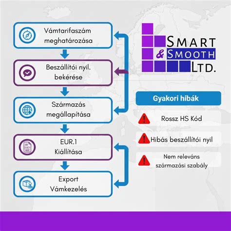 Infografika: balayage folyamata és gyakori hibák