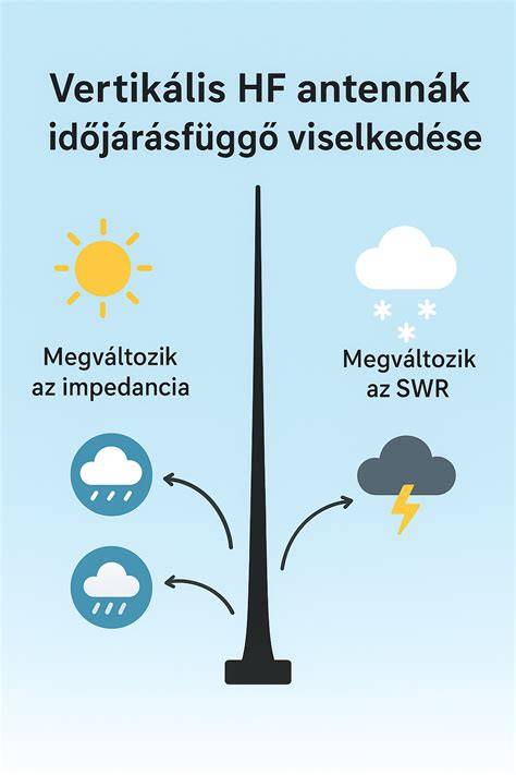 Tokiói esőváros panoráma és az időjárás hatásai a szemléletre infographic