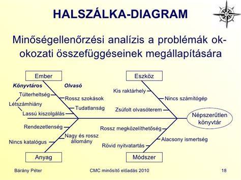 Fonalból hajat készítő módszerek diagram