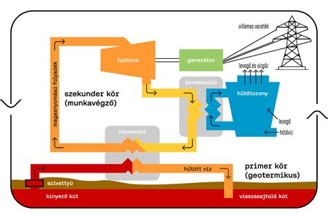 Gőz technológia működése a hajon