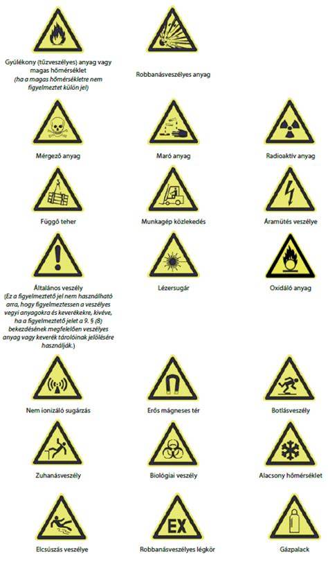 Infografika: Biztonsági figyelmeztetések és allergiafigyelmeztetés a hajfestékeknél