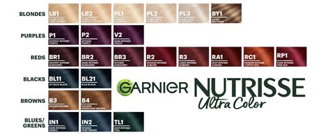 Garnier Nutrisse hajfesték árnyalatai