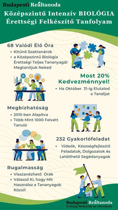 infografika a tanfolyam menetéről és modulokról