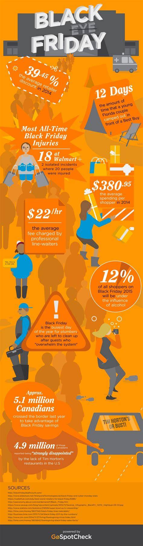 black friday elektromos borotva infographic