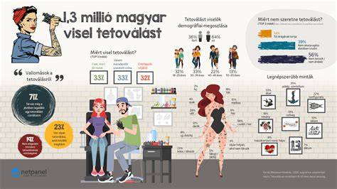 Infografika: Gyors fodrászat Tatán - sorrendben a vendég elé