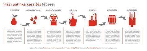 Infografika: hajhosszan tartó megújulás lépései