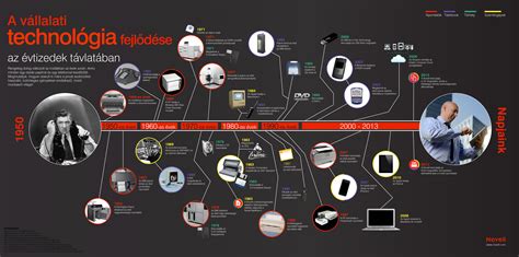 Infografika: BlondMe technológia és színváltoztatás lépései
