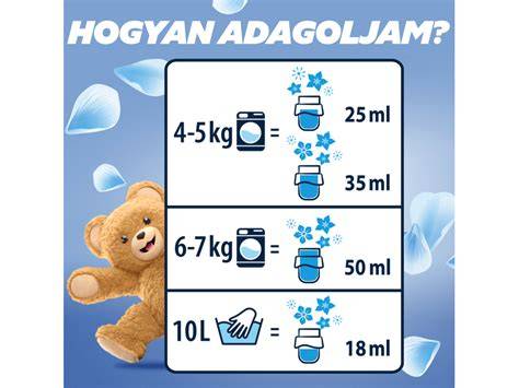 Infografika a póthaj gondozási rutinjáról: mosás, szárítás, fésülés lépései