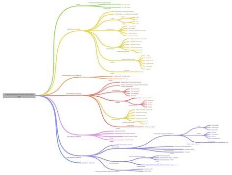 Diagram a különböző póthaj technikákról