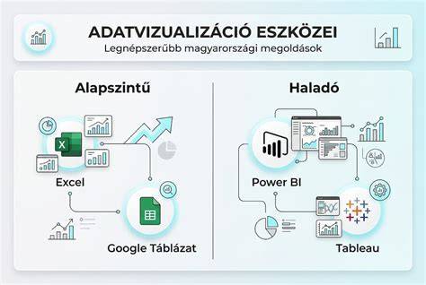 Infografika: hajolajozási módszerek és alkalmazási zónák