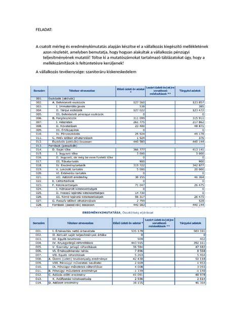 Optimalizált képfelbontás és gyors betöltési mutatók szemléltetése