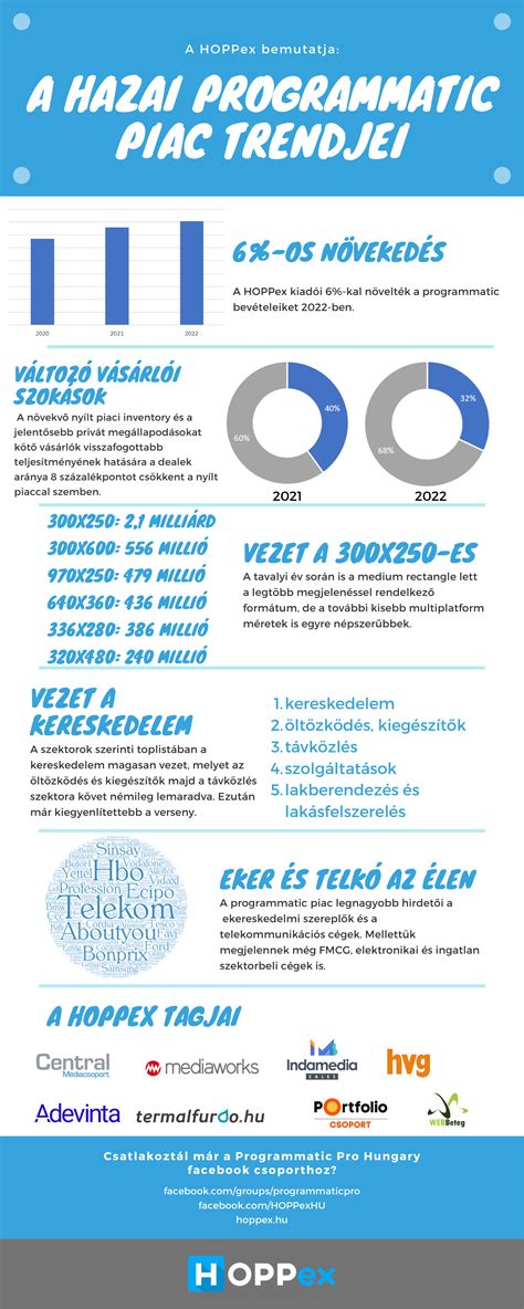Infografika: Lenti fodrászati piac felépítése és szolgáltatások eloszlása