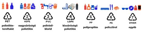 Újrahasznosított csomagolás szimbólum