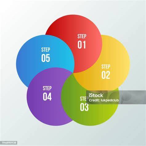 Infografika: Borbély stílus diagram