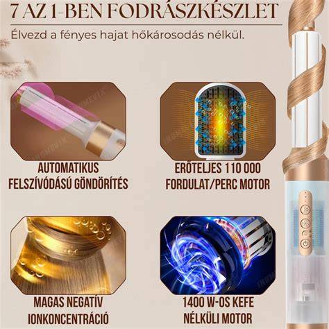 Infografika a 2 az 1-ben hajformázó működéséről
