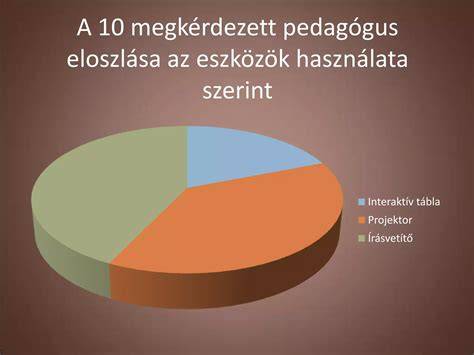Infografika: Szemvédelmi eszközök és azok használata különböző tevékenységek során