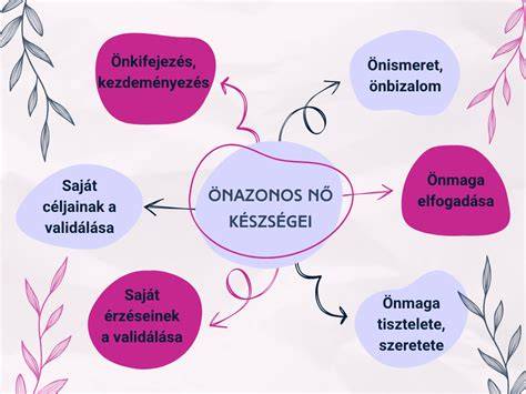 Diagram: Hajvágási és ápolási szolgáltatások összehasonlítása