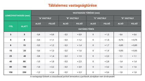 Arcforma és hajvágás illesztés táblázat