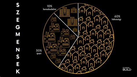 Infografika: Fodrász állások Egerben elhelyezkedés szerinti megoszlása