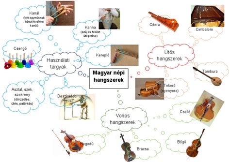 Népi fonóeszközök gyűjteménye