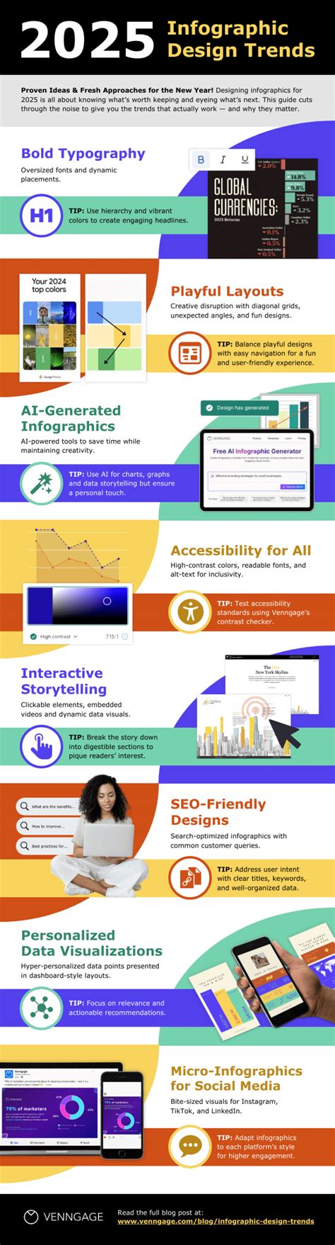 minifrufru trend 2025 infographic