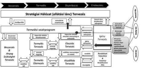 Részletes használati lépések vizuális ábra