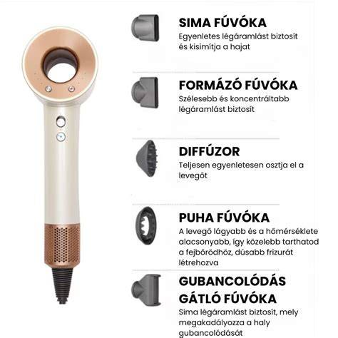 hajszárító összetevő grafika