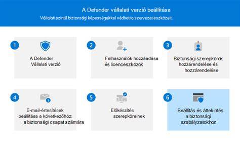 készülék és beállítások vizuális áttekintése