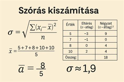 Szórás teszt eredmények összehasonlítása