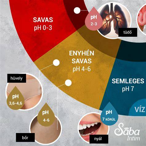 mikrobiom és pH 5,5 ábra