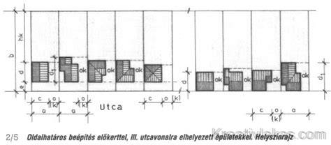 Garázskapuk beépítési módjai szemléltető diagram