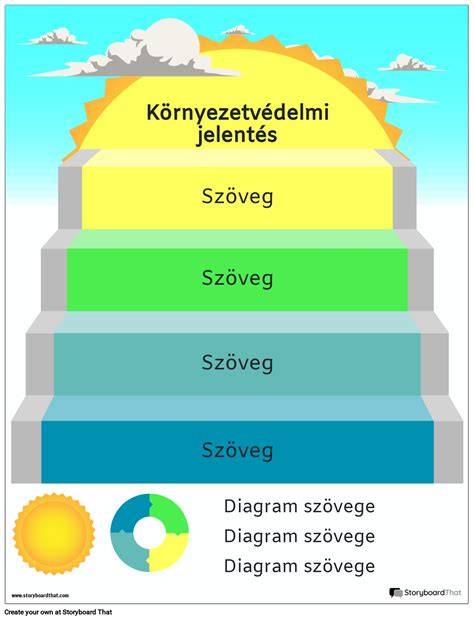 infografika a többdimenziós fedés elvéről