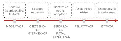 árazási tényezők vizuális ábra