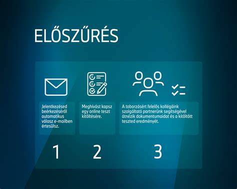 infografika a szőkítés folyamatáról