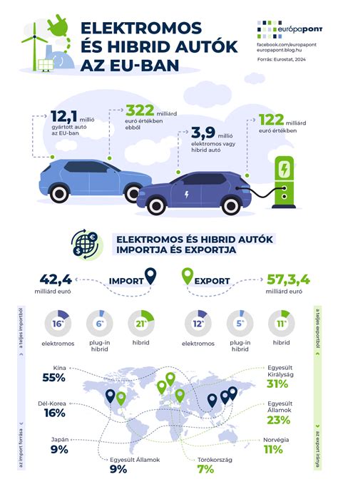 Infografika: Hibrid technológiák és elektromos borotvák fejlődése