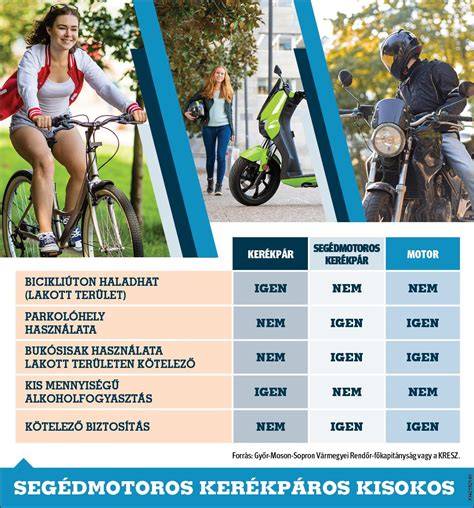 segédmotoros kerékpár oktatás, védőfelszerelések