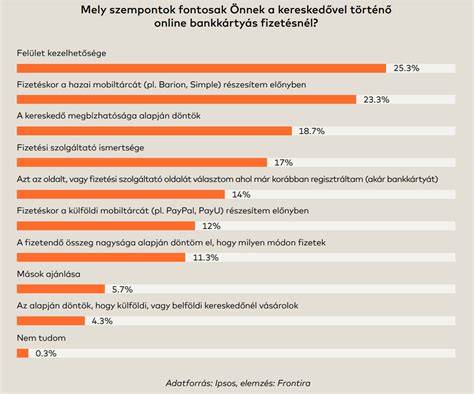 Infografika: Gombatartósítási módok áttekintése